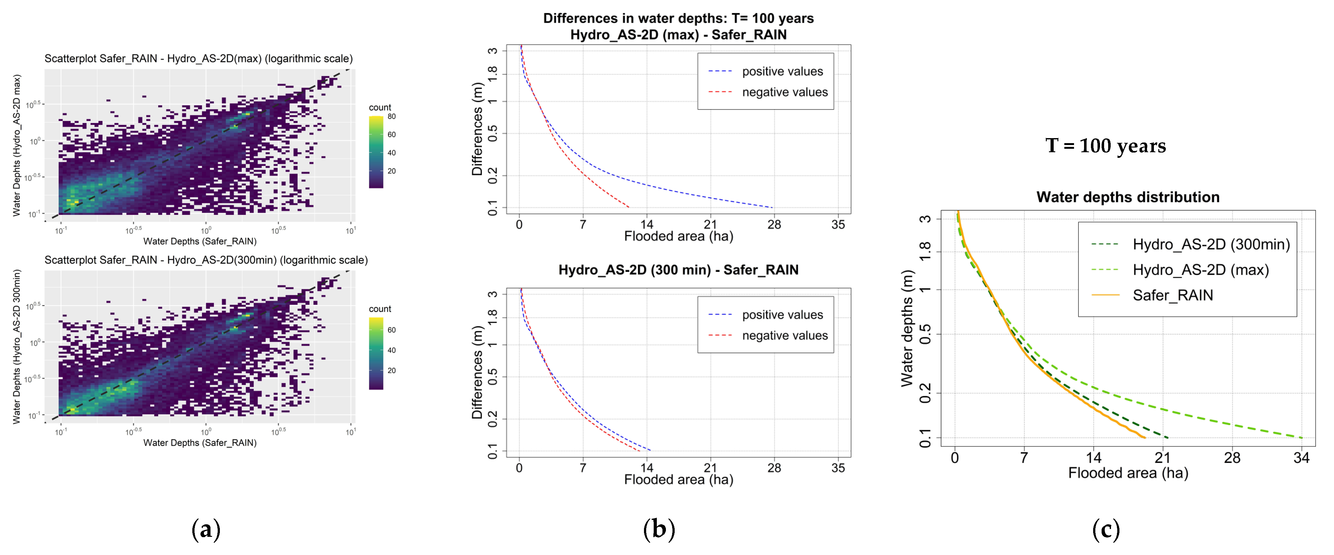 Sustainability 16 00875 g010
