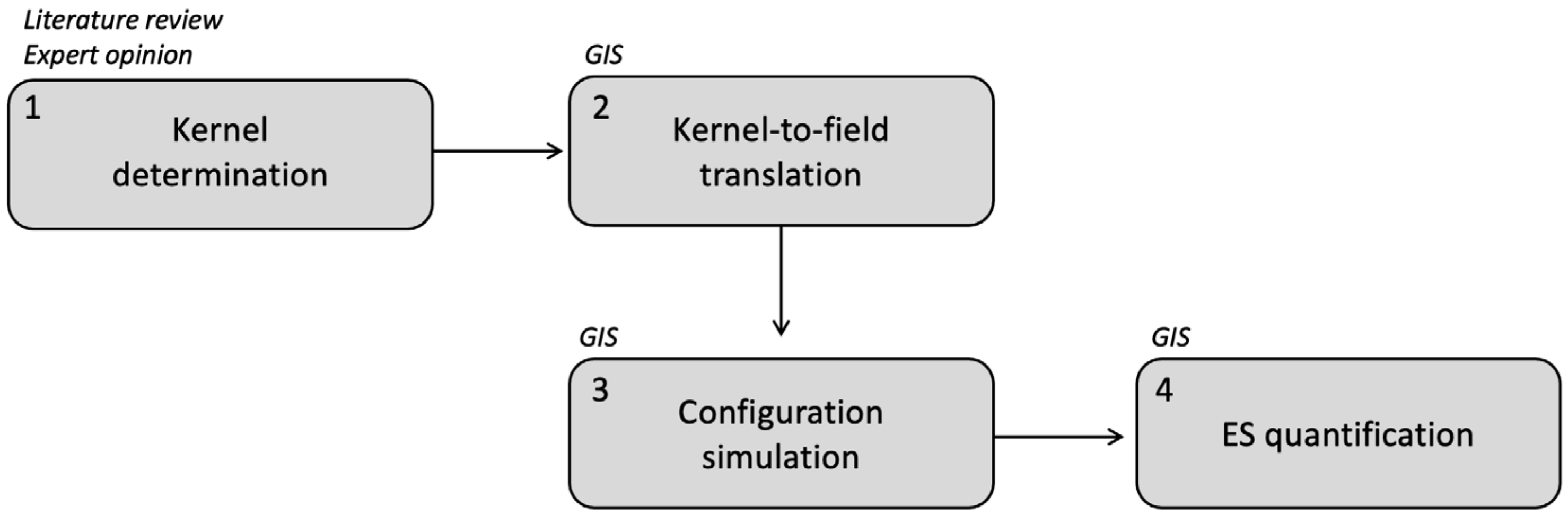 Sustainability 16 00876 g001