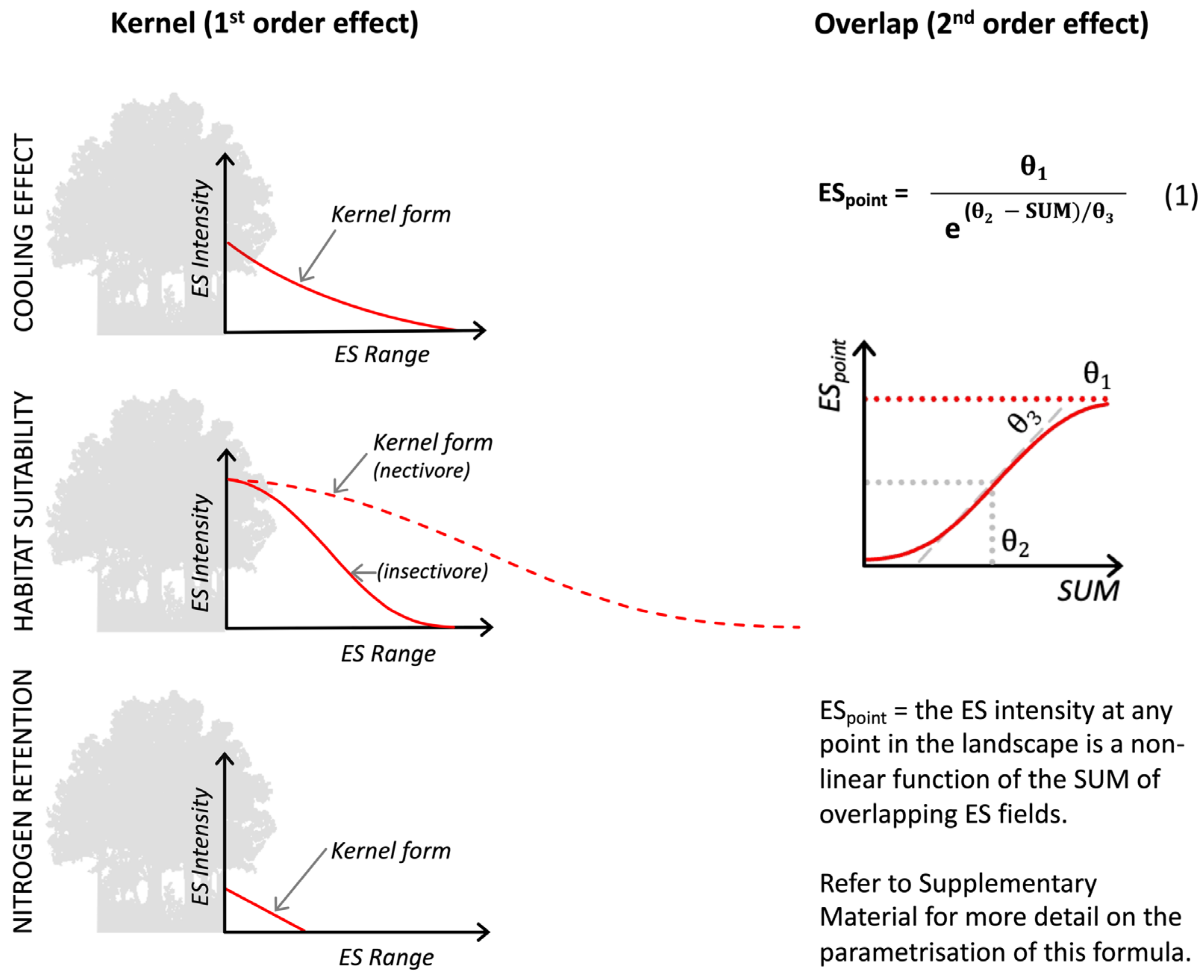 Sustainability 16 00876 g005