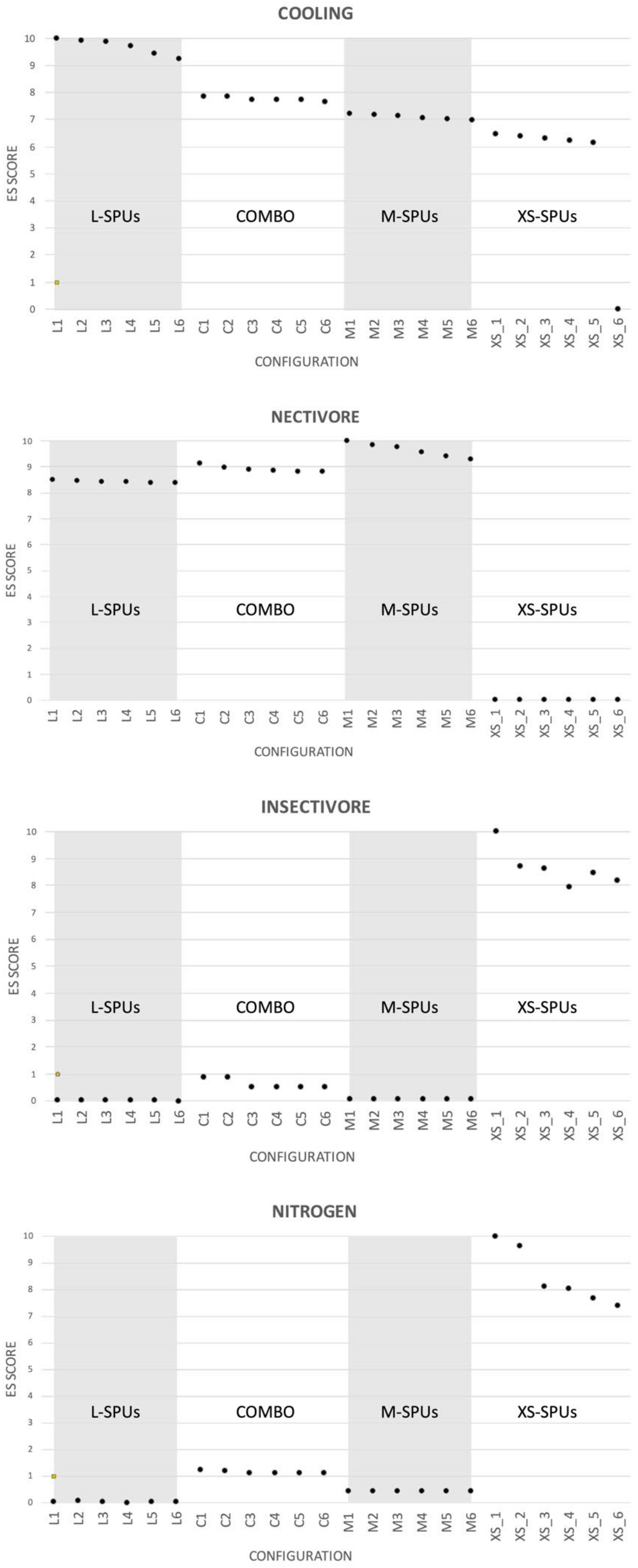 Sustainability 16 00876 g006