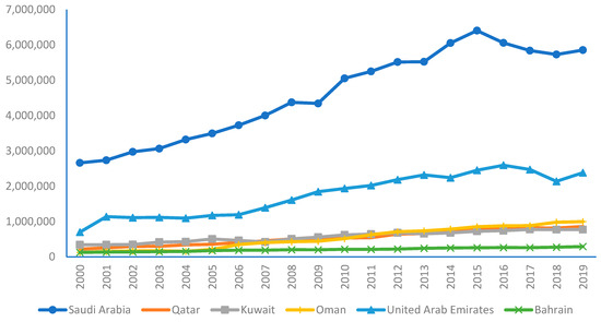 Sustainability 16 00878 g001
