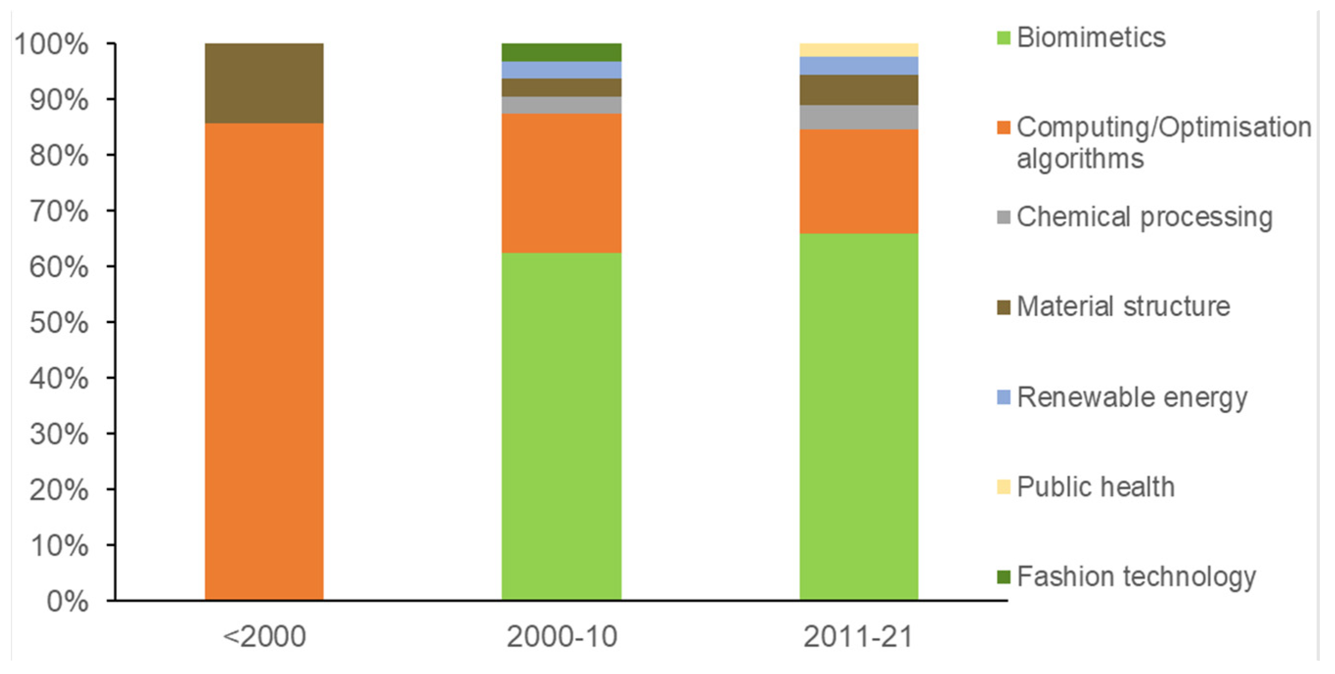 Sustainability 16 00881 g001