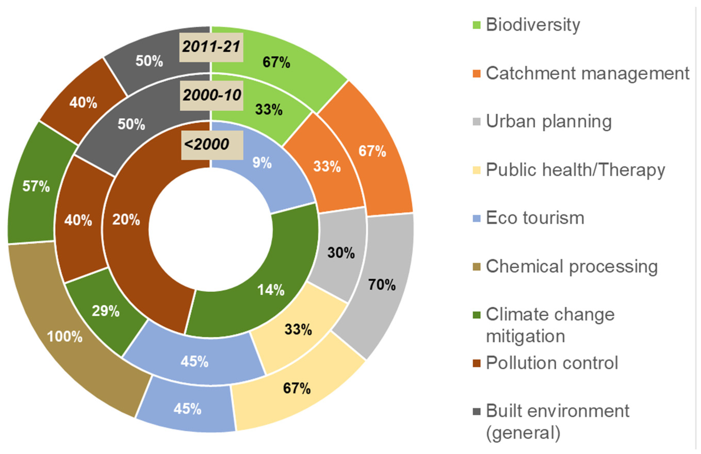 Sustainability 16 00881 g004