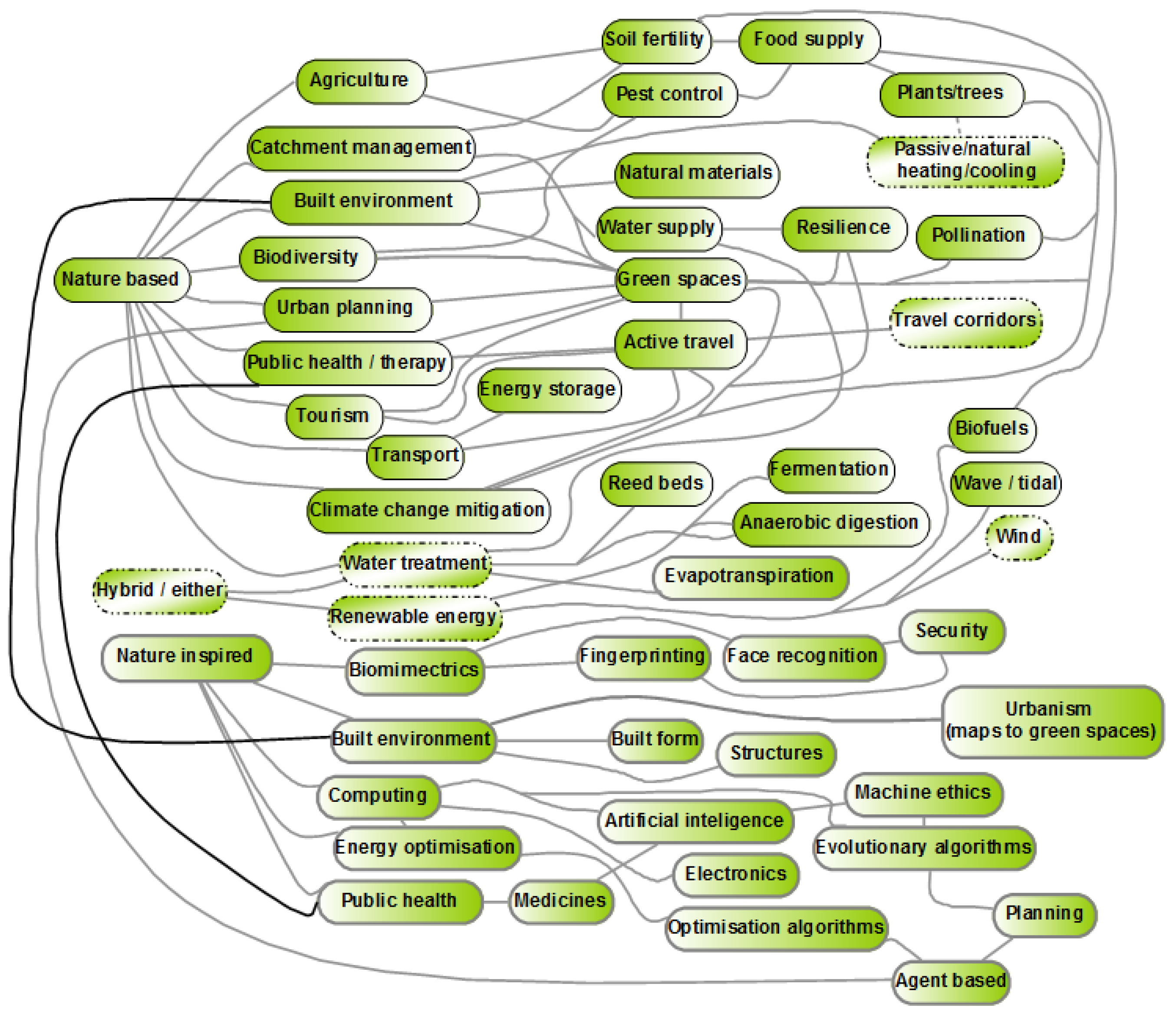 Sustainability 16 00881 g005