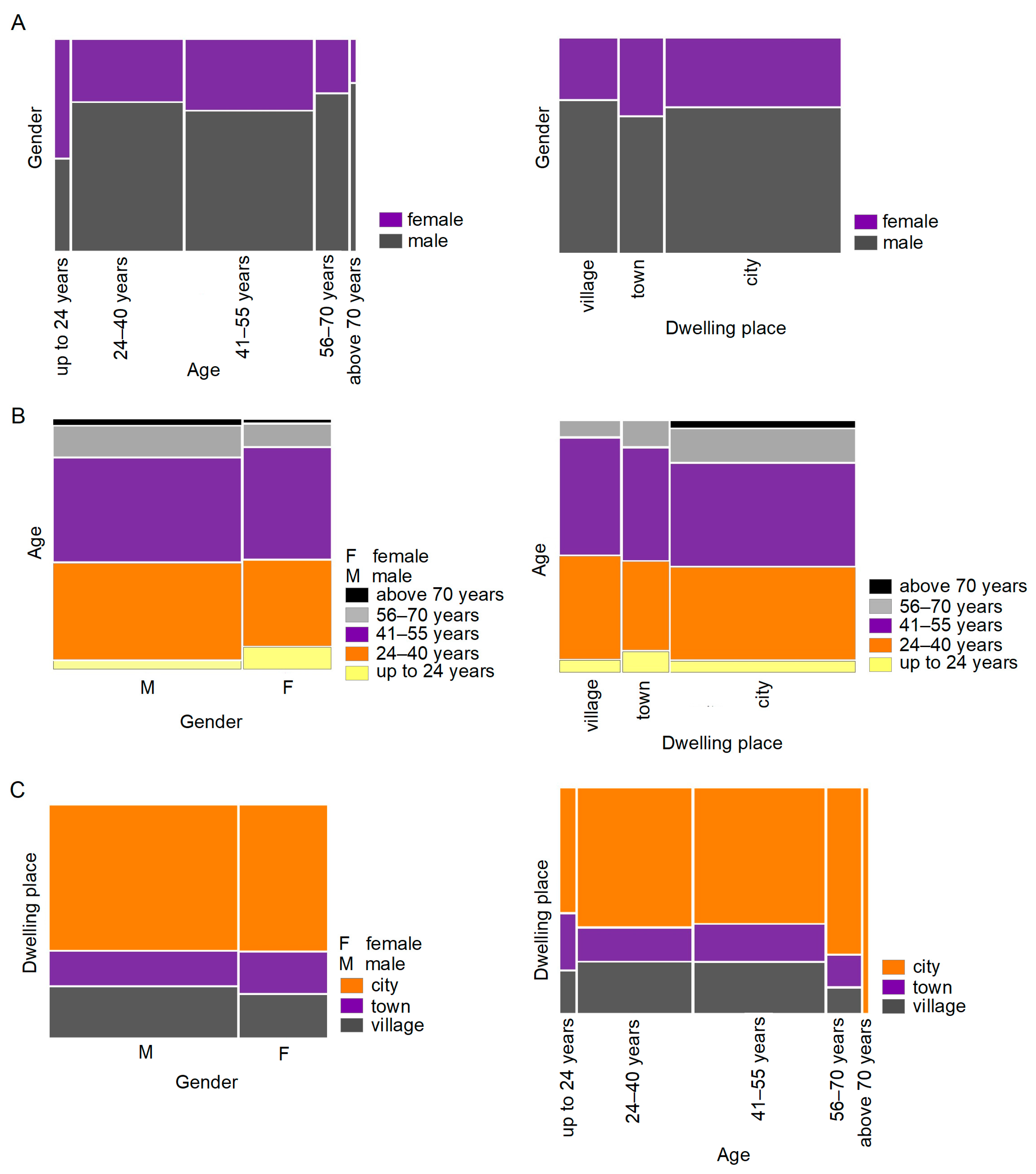Sustainability 16 00883 g002