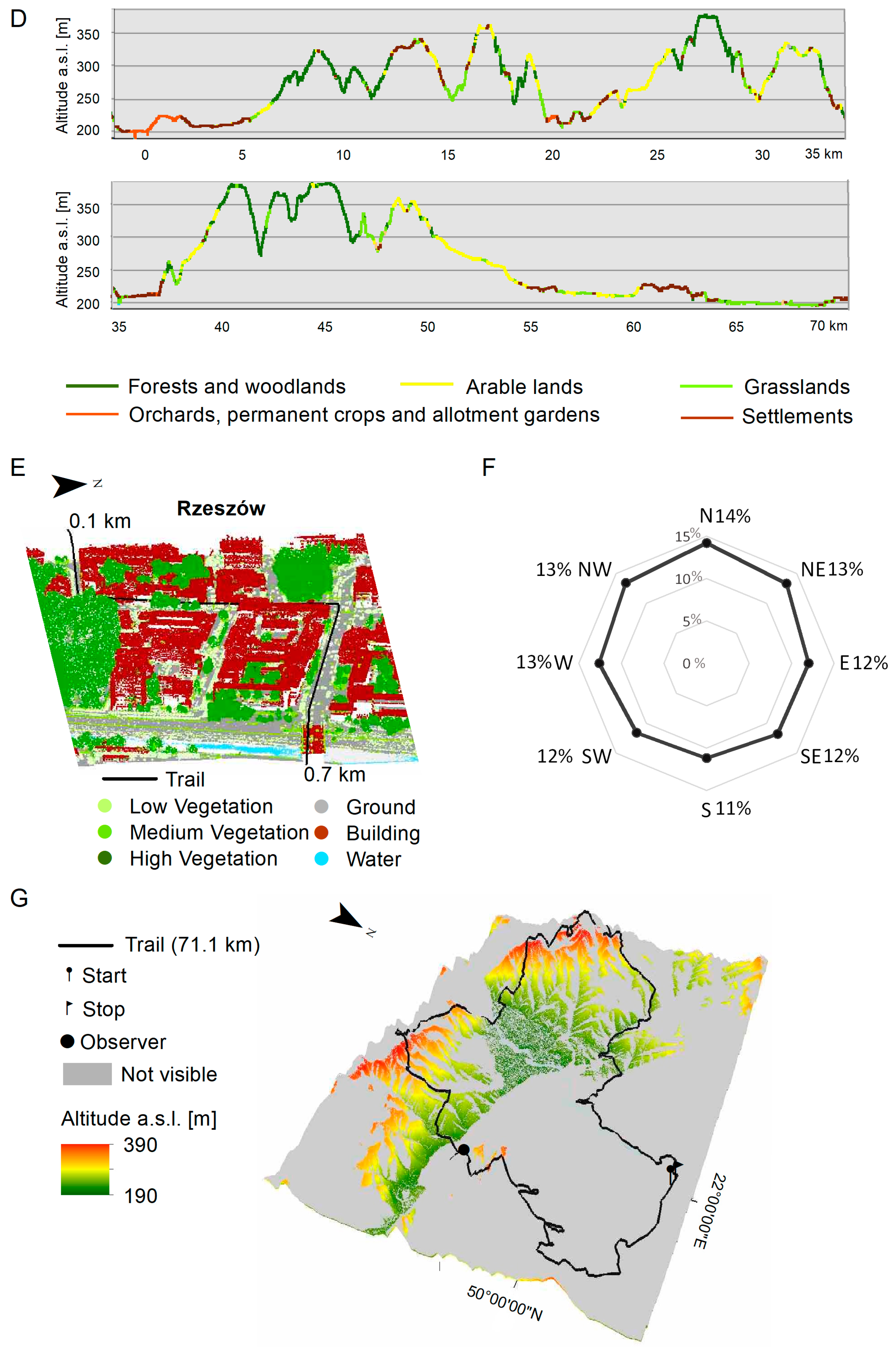 Sustainability 16 00883 g005b