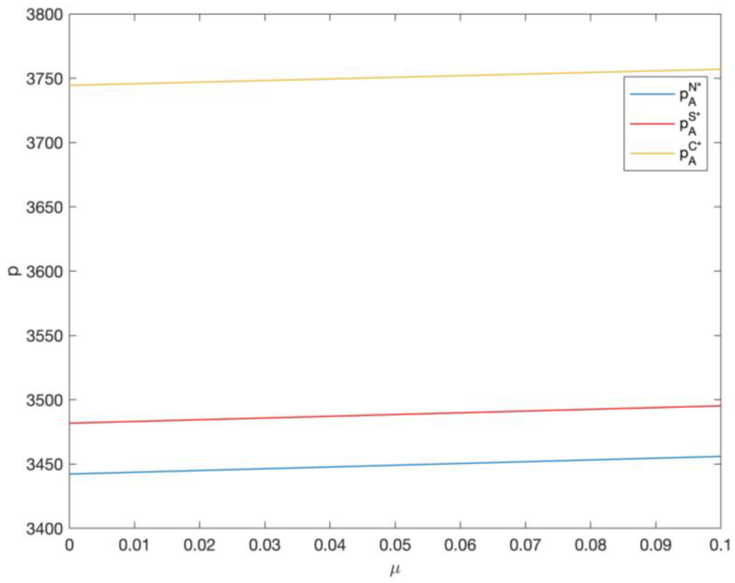 Sustainability 16 00885 g001