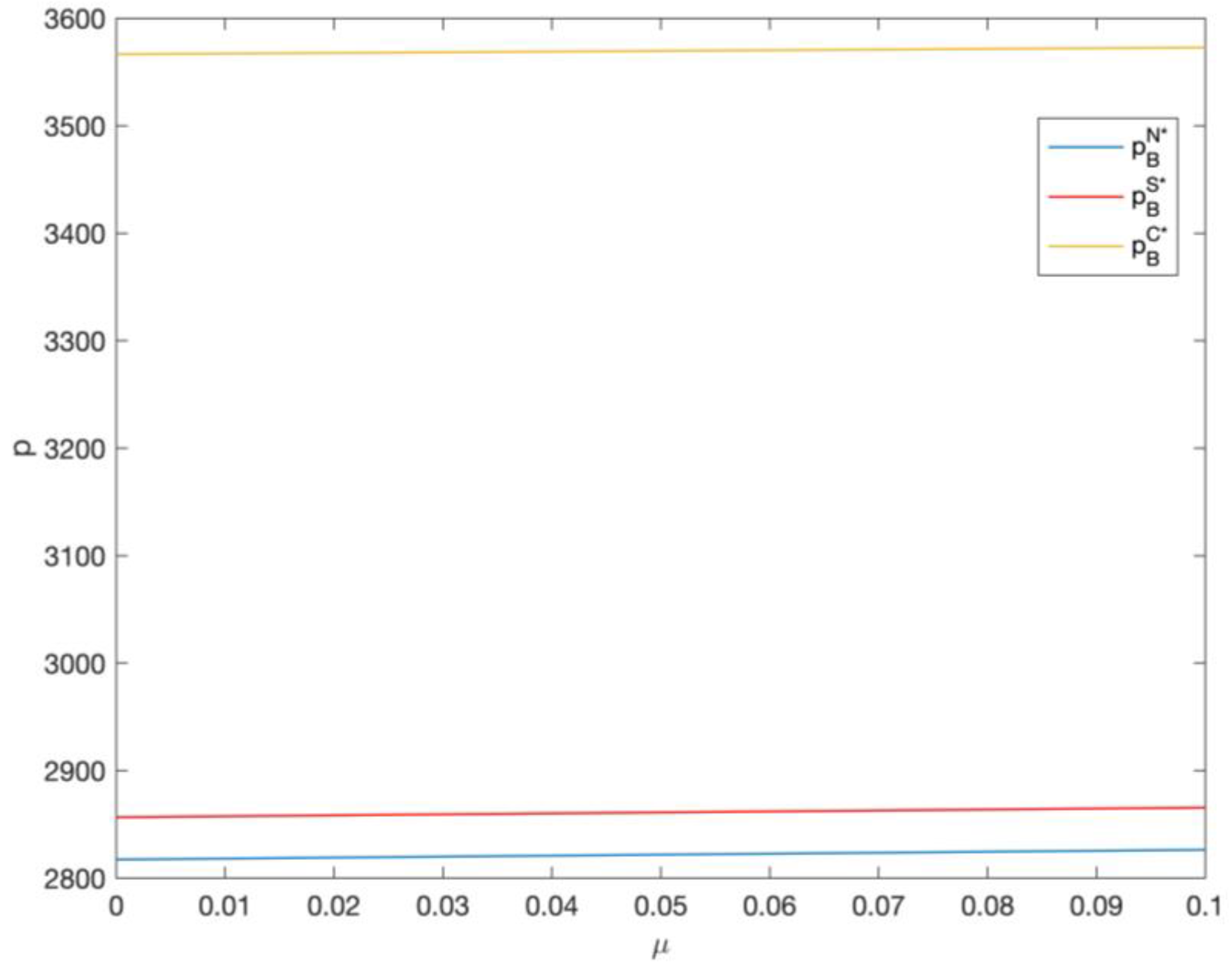 Sustainability 16 00885 g002