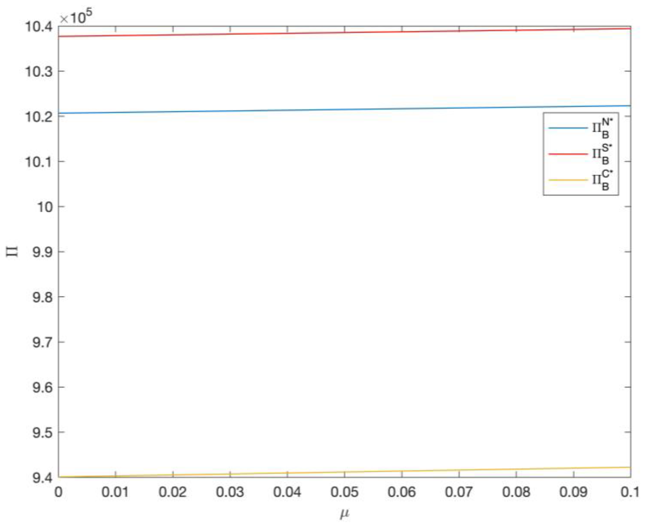 Sustainability 16 00885 g004
