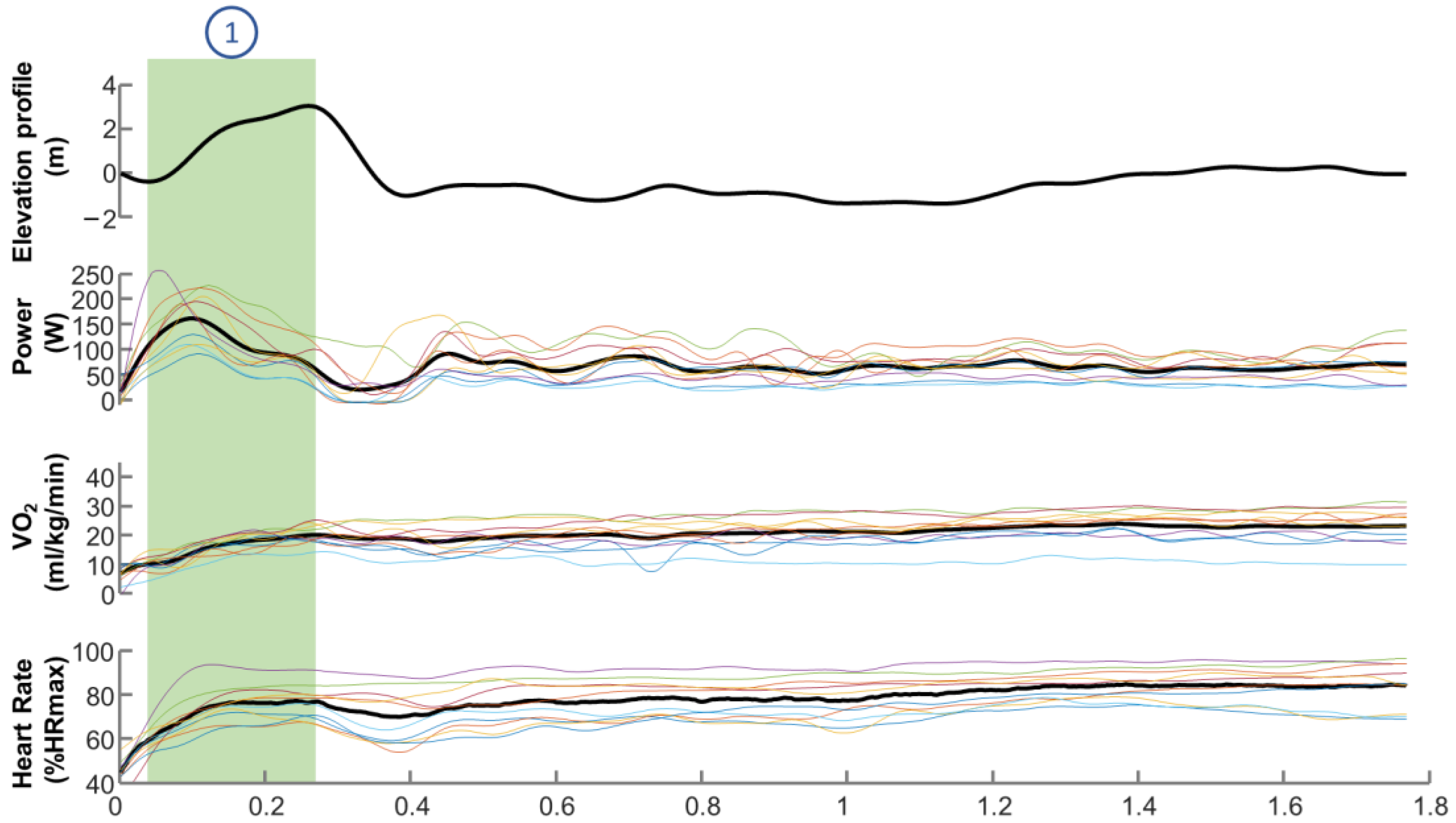 Sustainability 16 00889 g005