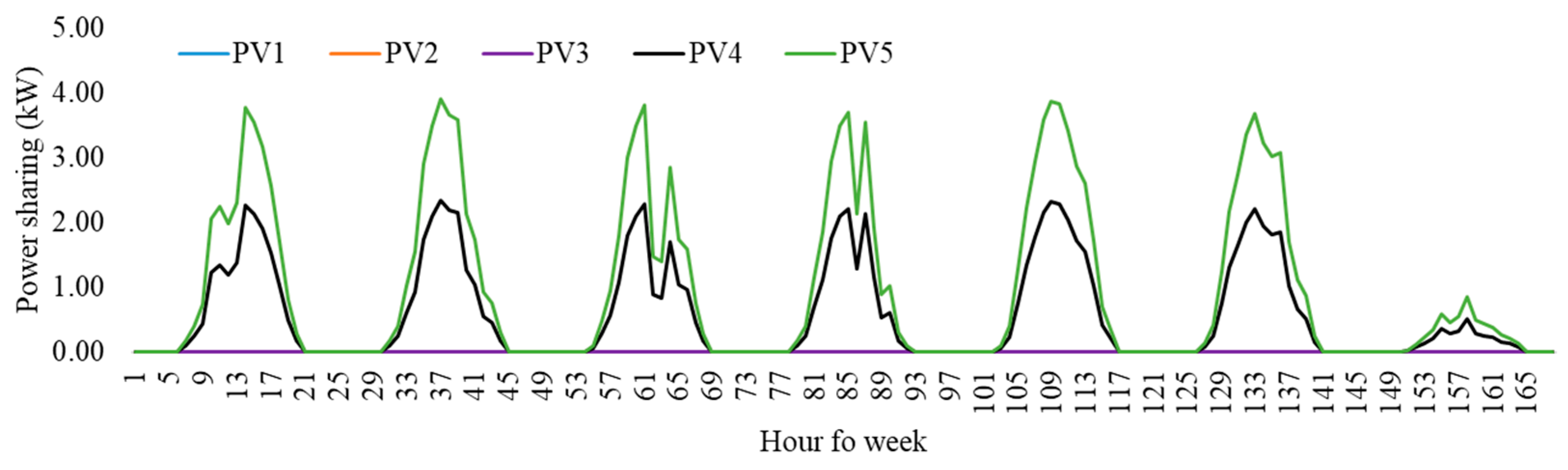 Sustainability 16 00891 g003