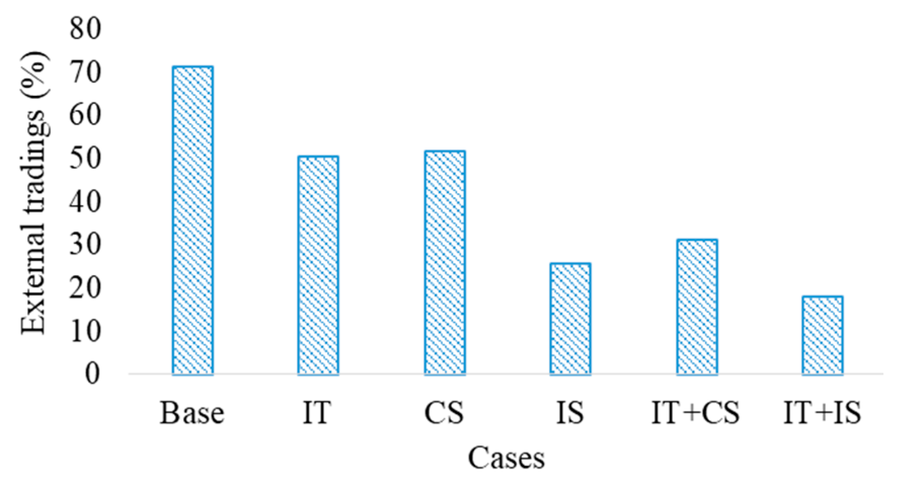 Sustainability 16 00891 g004