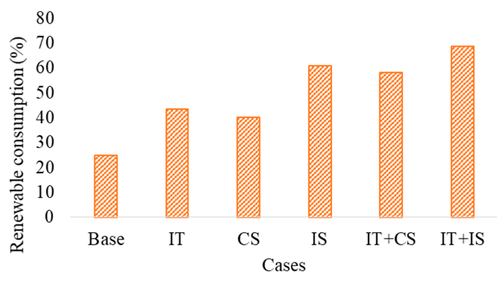 Sustainability 16 00891 g005