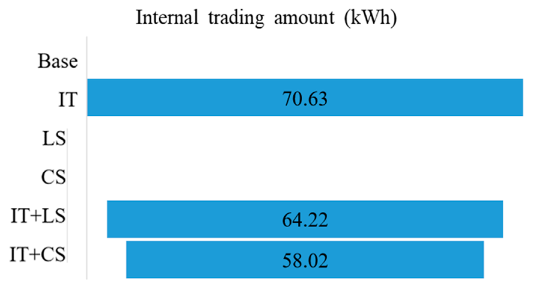Sustainability 16 00891 g007