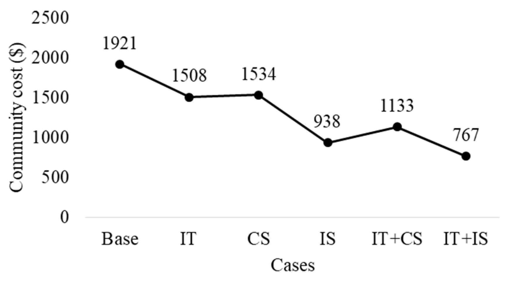 Sustainability 16 00891 g008