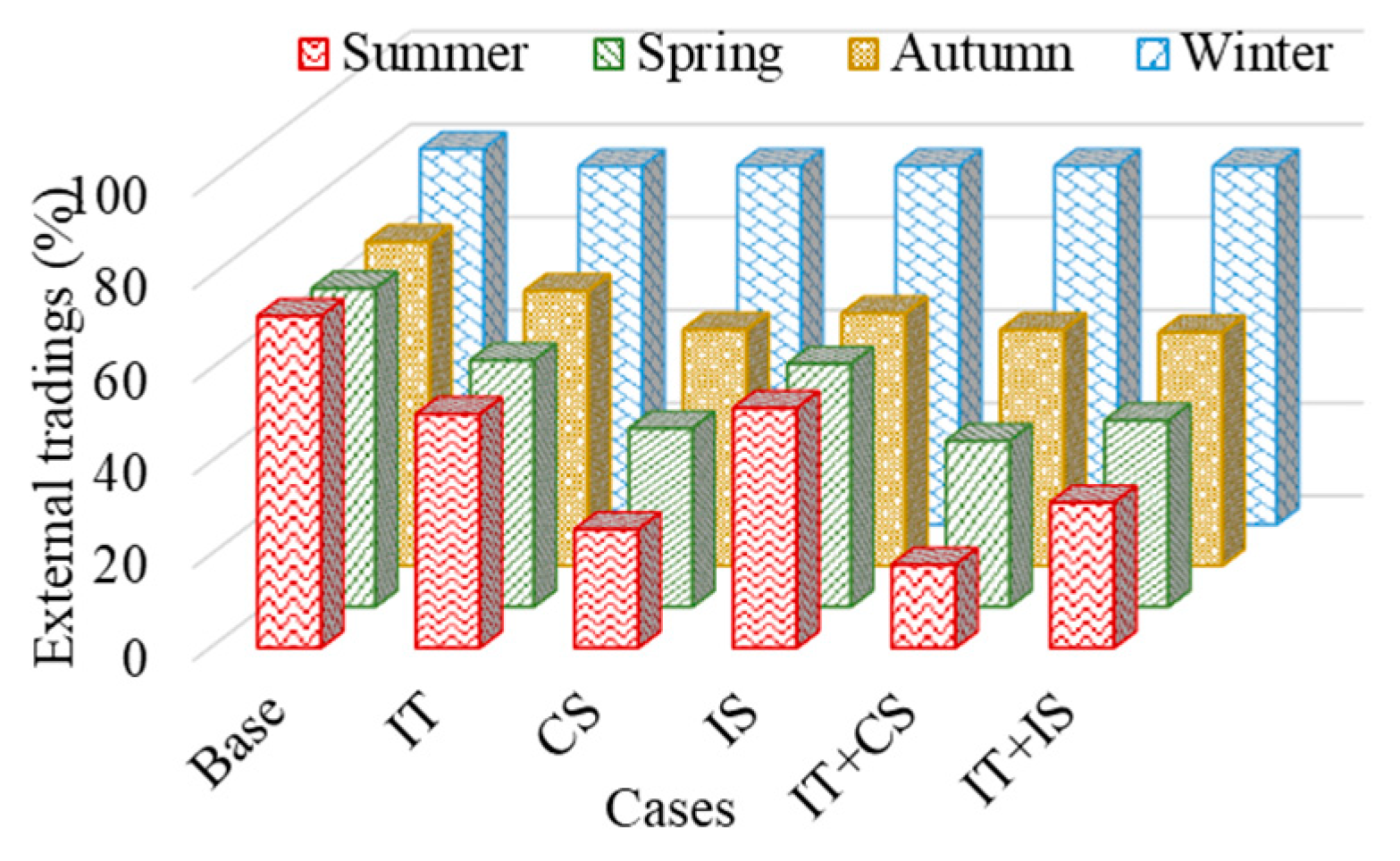 Sustainability 16 00891 g009