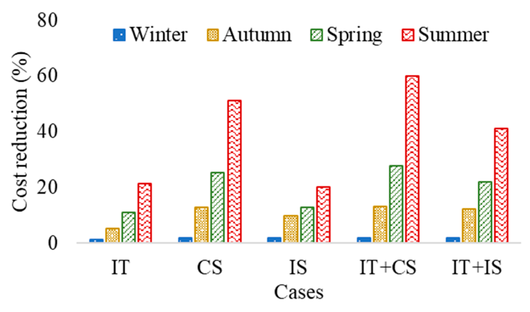 Sustainability 16 00891 g011