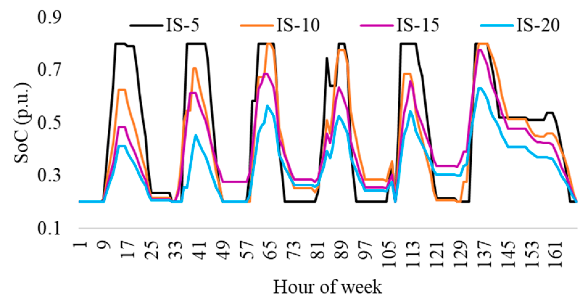 Sustainability 16 00891 g012