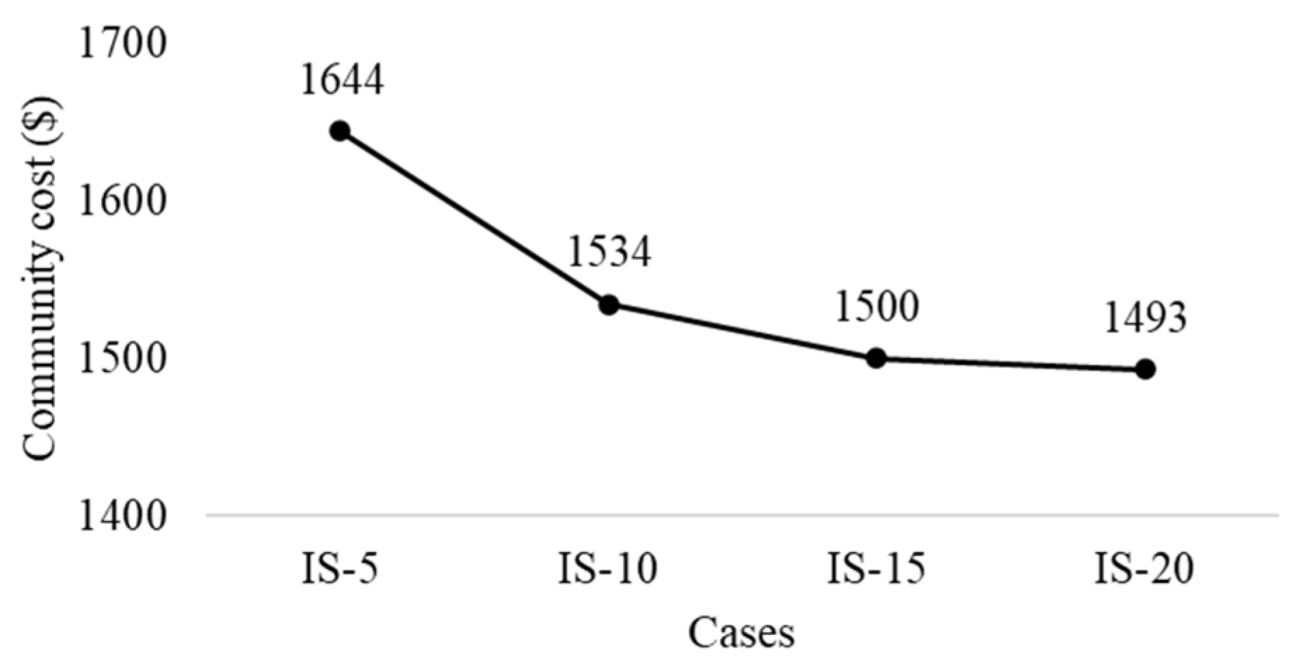 Sustainability 16 00891 g014
