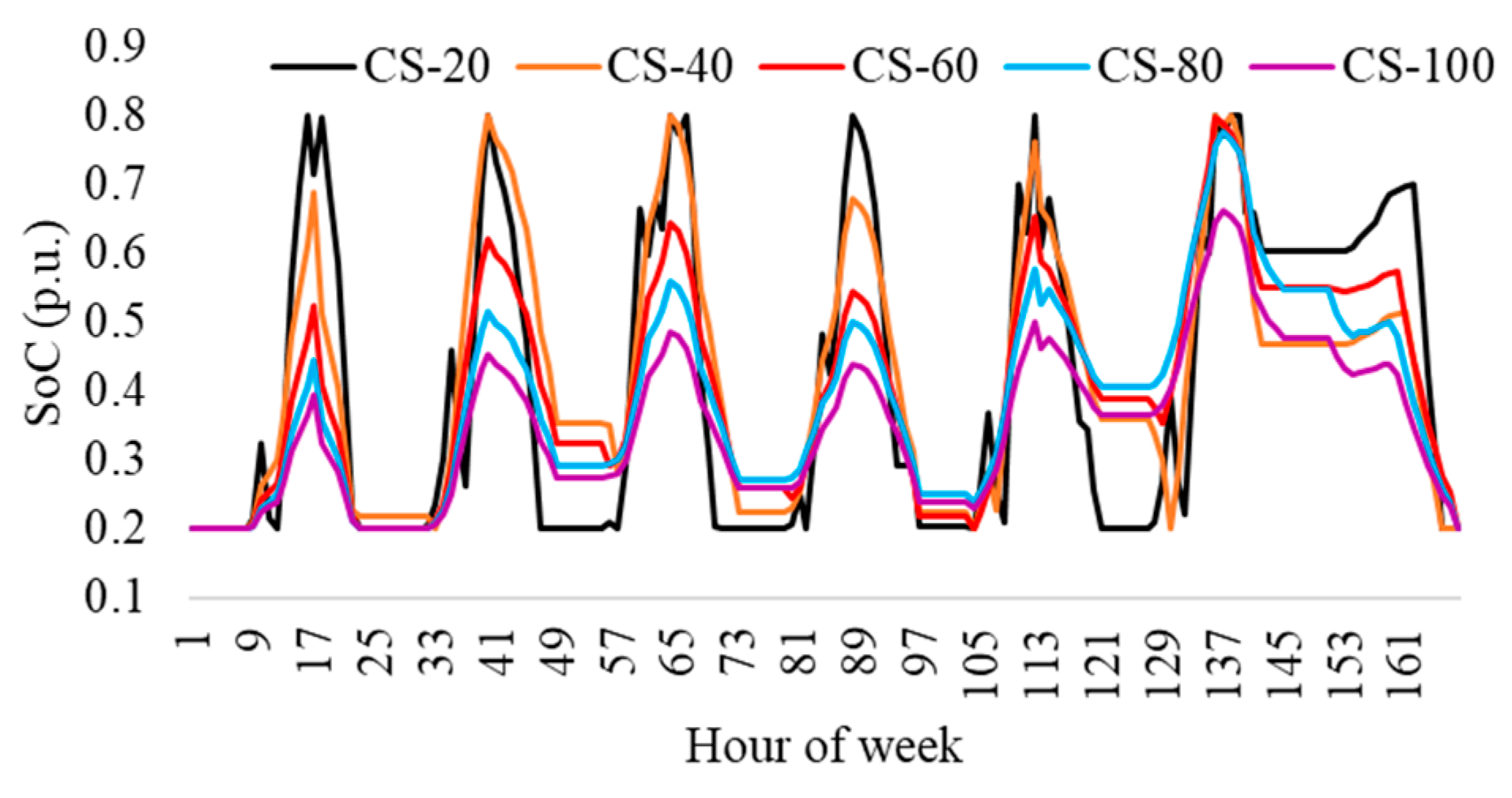 Sustainability 16 00891 g015