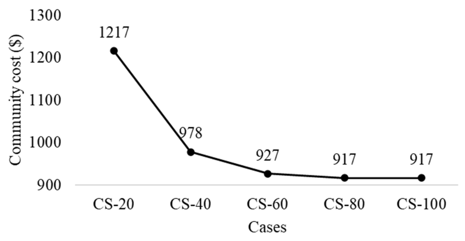 Sustainability 16 00891 g016