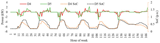 Sustainability 16 00891 g0a1