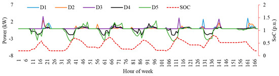 Sustainability 16 00891 g0a2