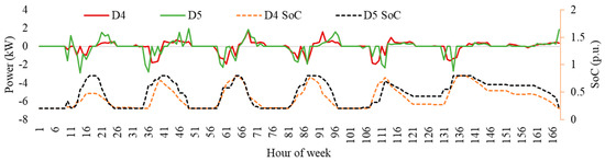 Sustainability 16 00891 g0a3