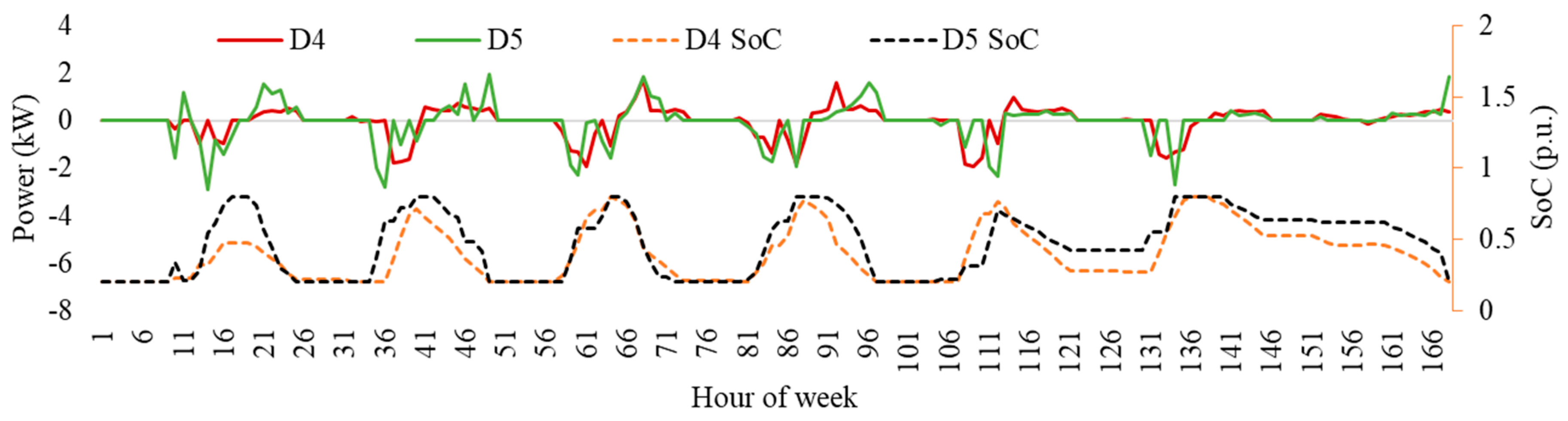 Sustainability 16 00891 g0a3