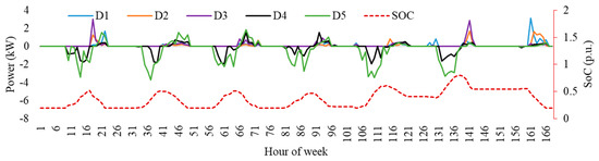 Sustainability 16 00891 g0a4