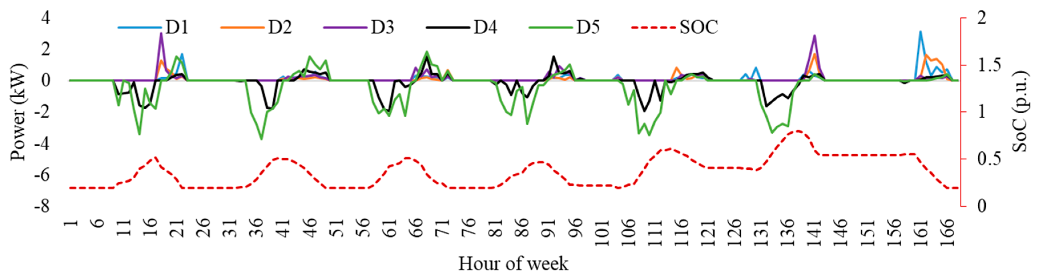 Sustainability 16 00891 g0a4