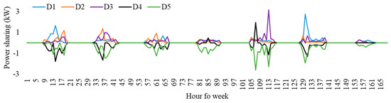 Sustainability 16 00891 g0a5