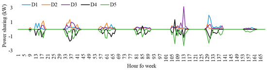 Sustainability 16 00891 g0a6