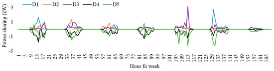 Sustainability 16 00891 g0a7