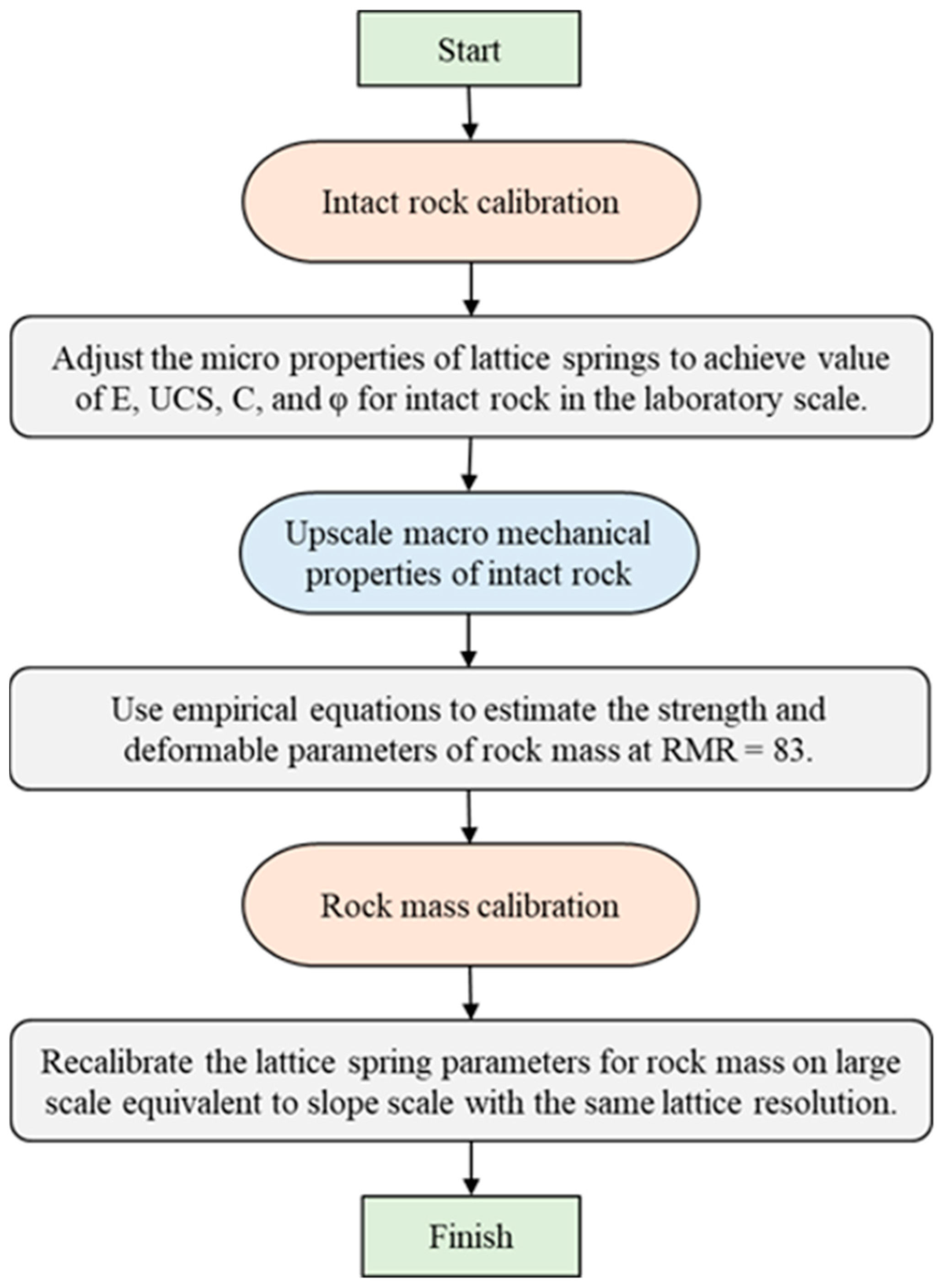 Sustainability 16 00894 g007