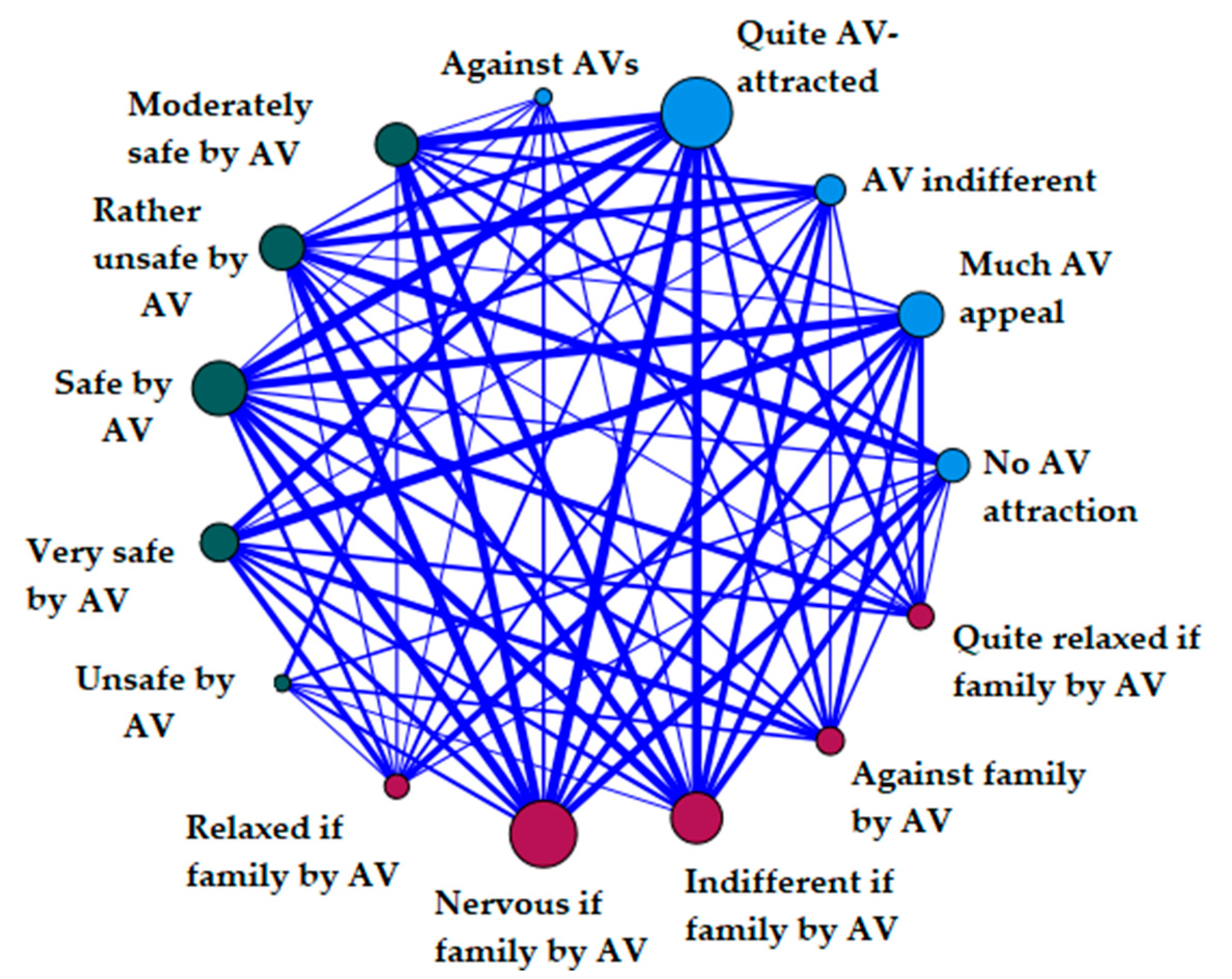 Sustainability 16 00895 g005