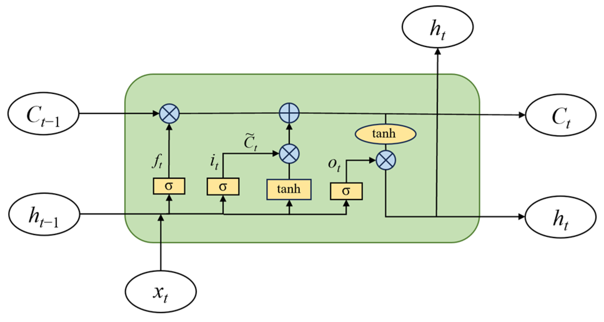 Sustainability 16 00898 g003