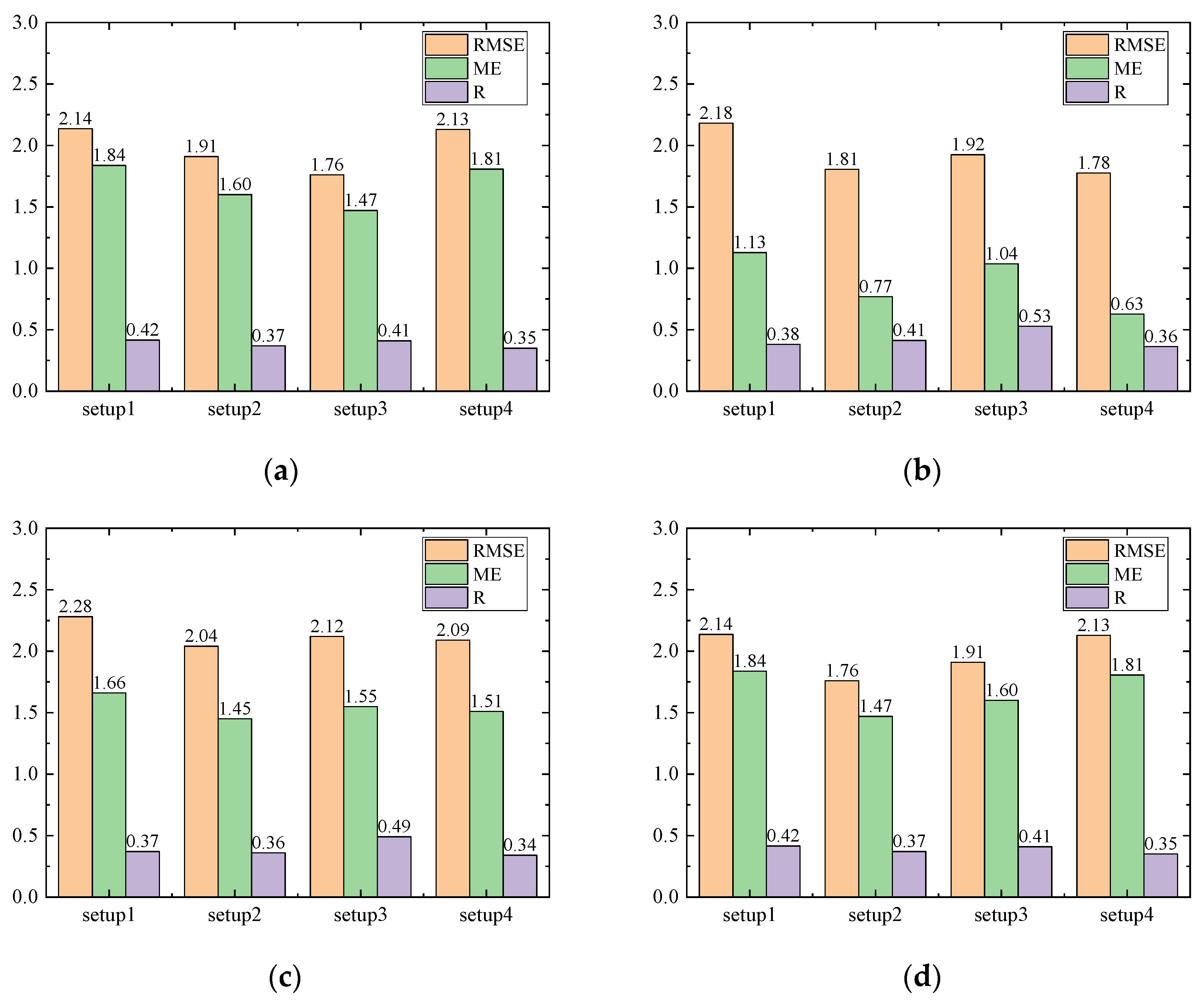 Sustainability 16 00898 g005
