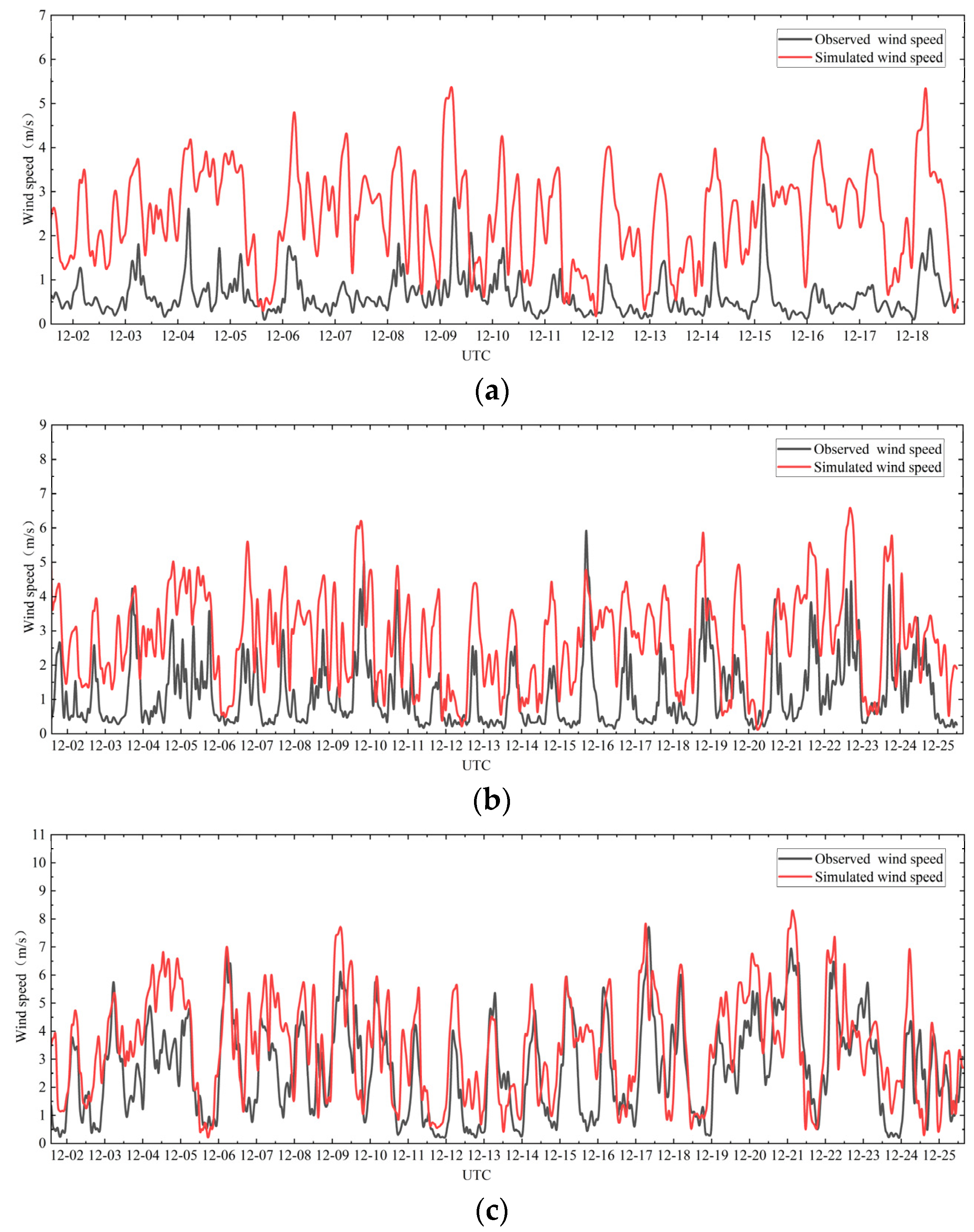 Sustainability 16 00898 g006a