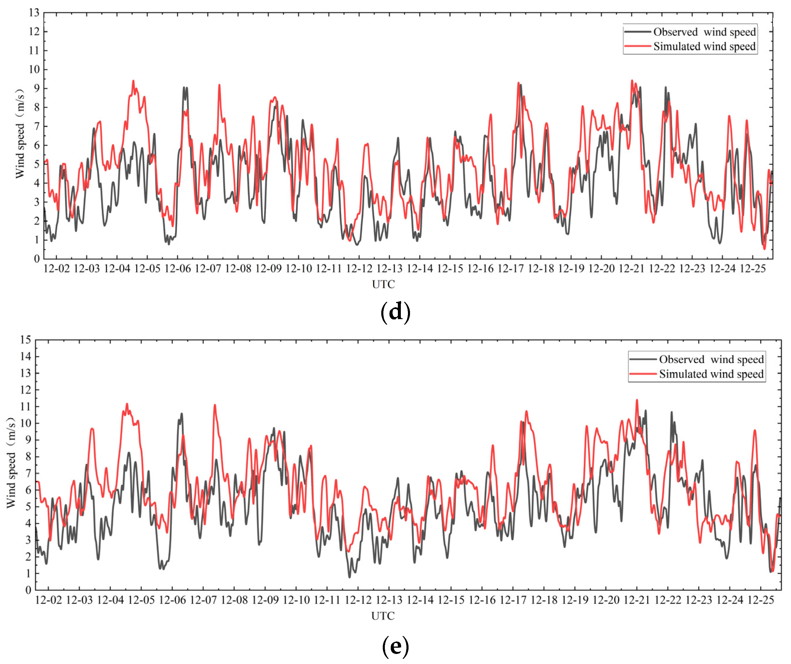 Sustainability 16 00898 g006b