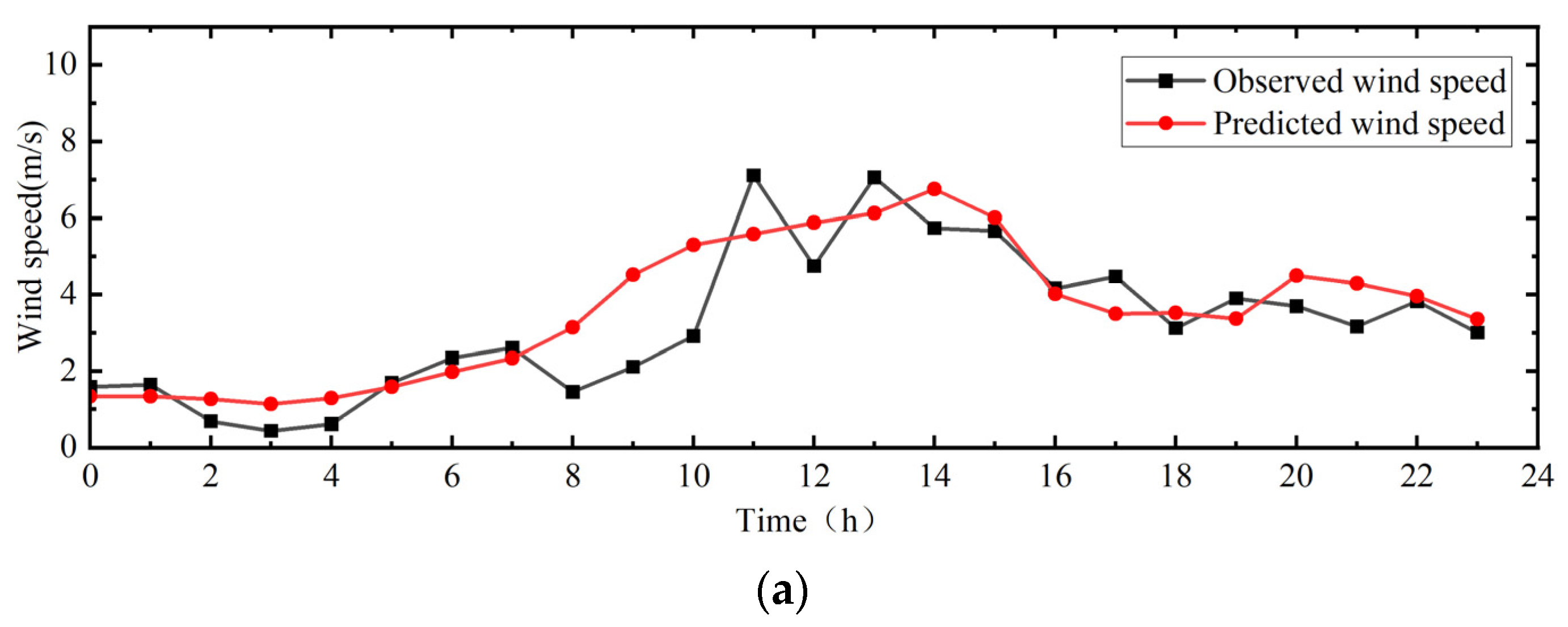 Sustainability 16 00898 g008a