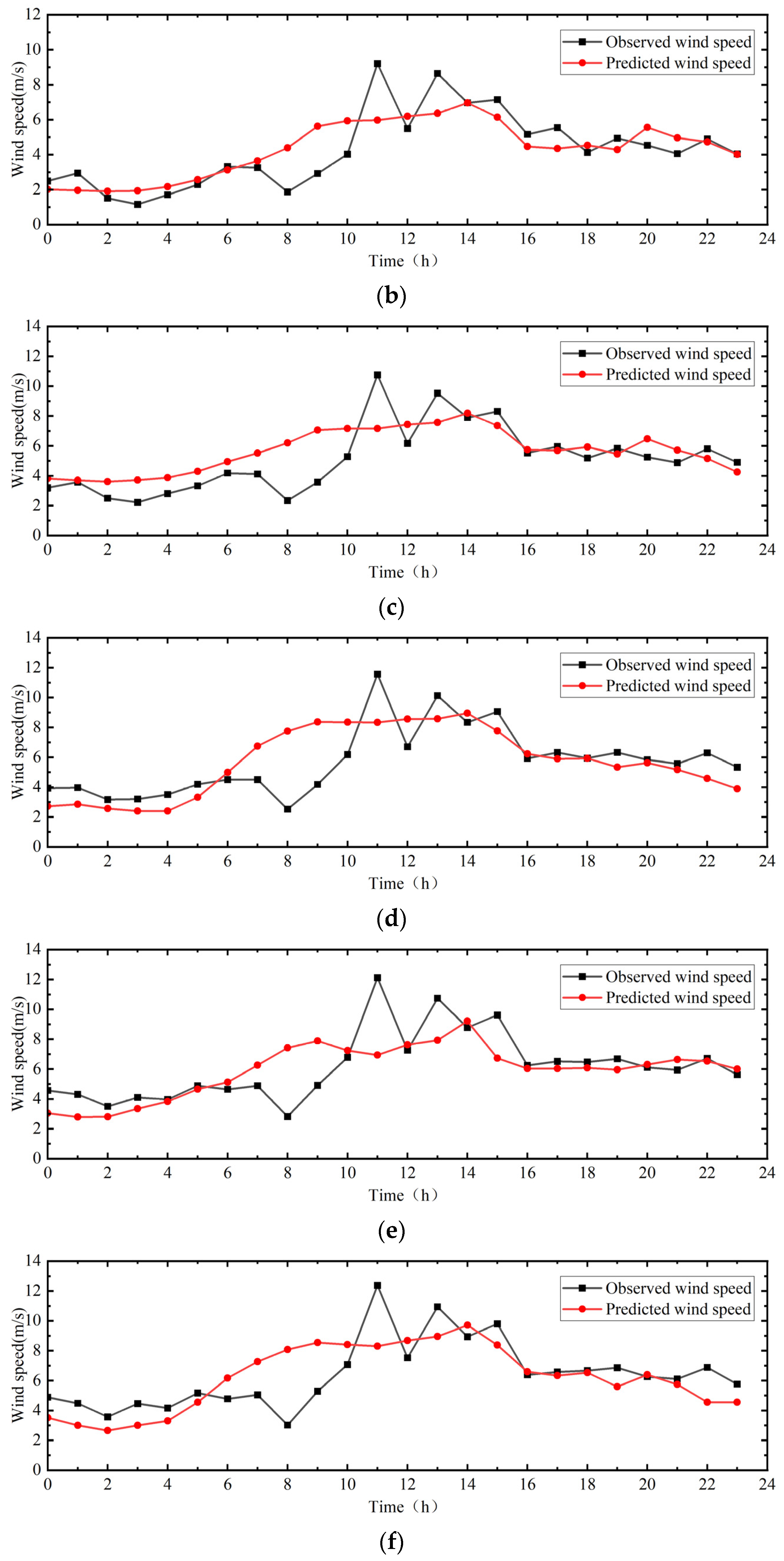 Sustainability 16 00898 g008b