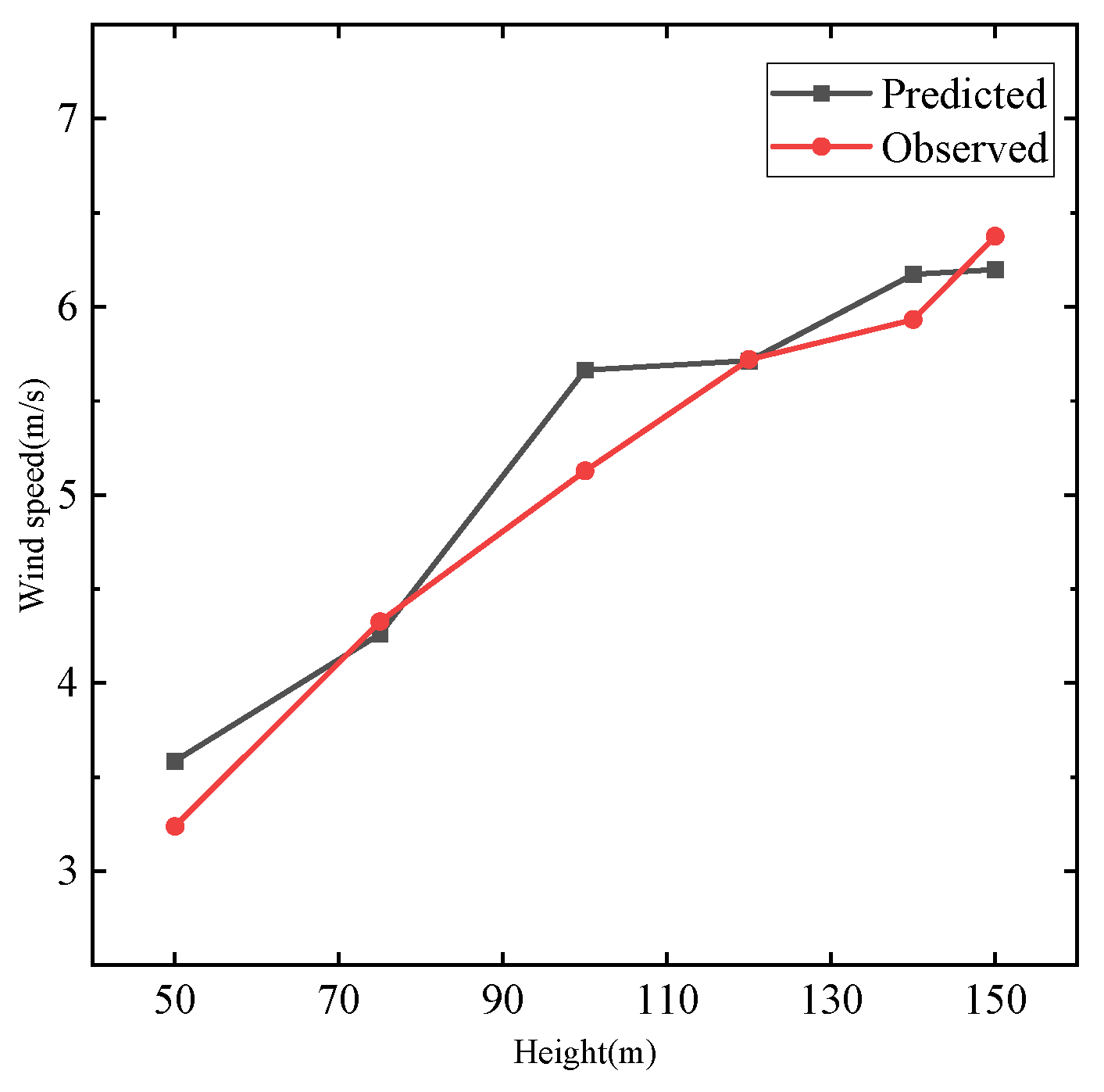 Sustainability 16 00898 g009