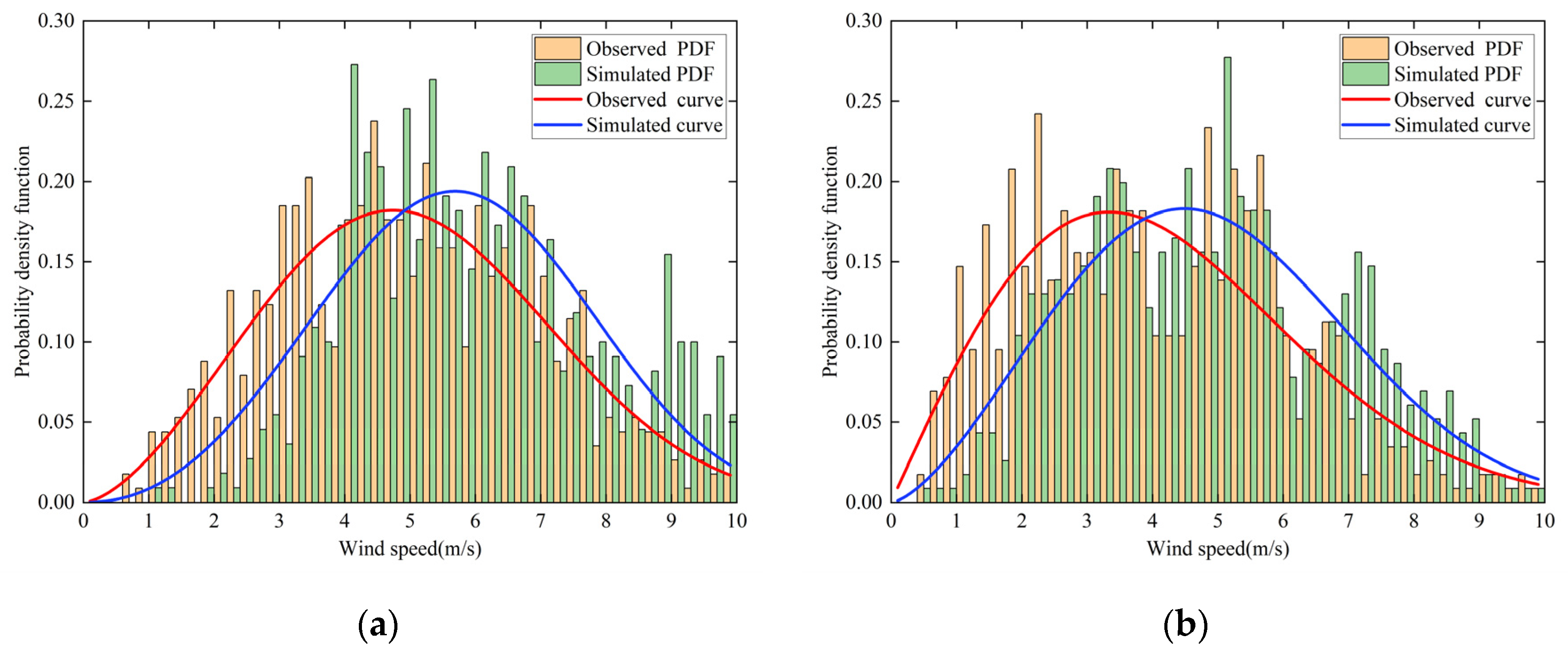 Sustainability 16 00898 g010