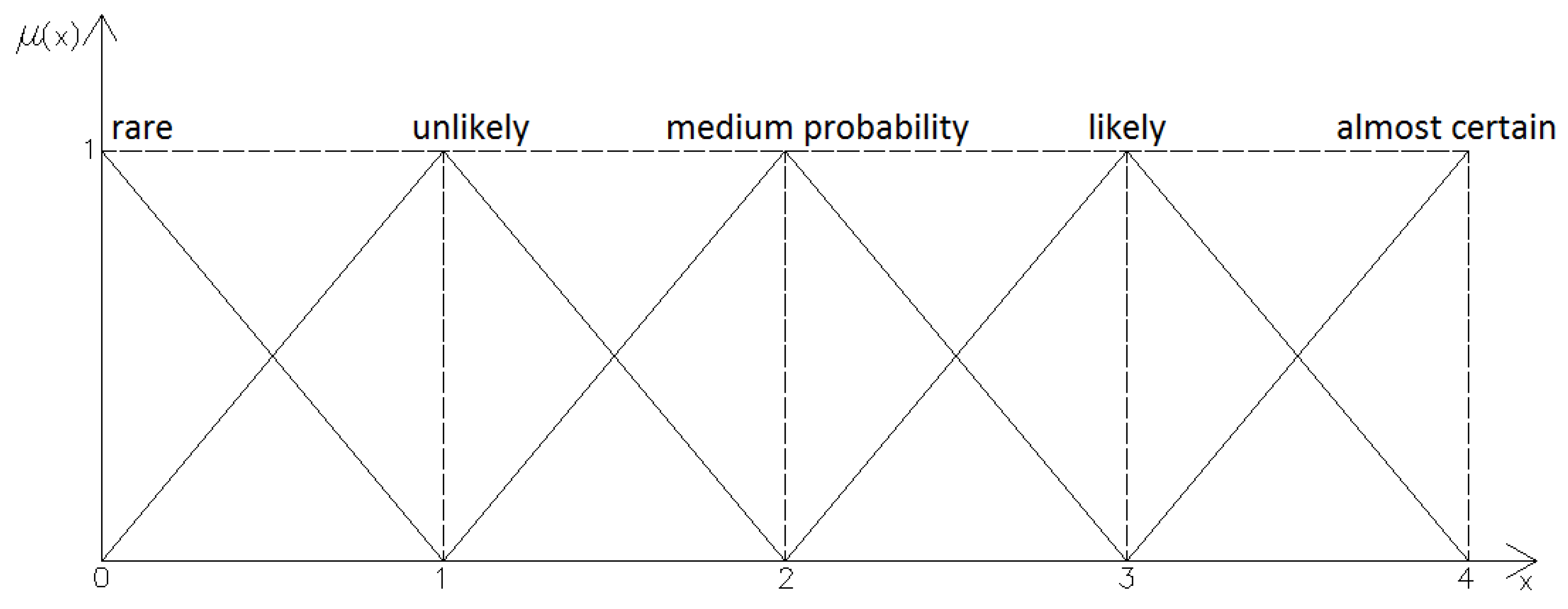Sustainability 16 00899 g003