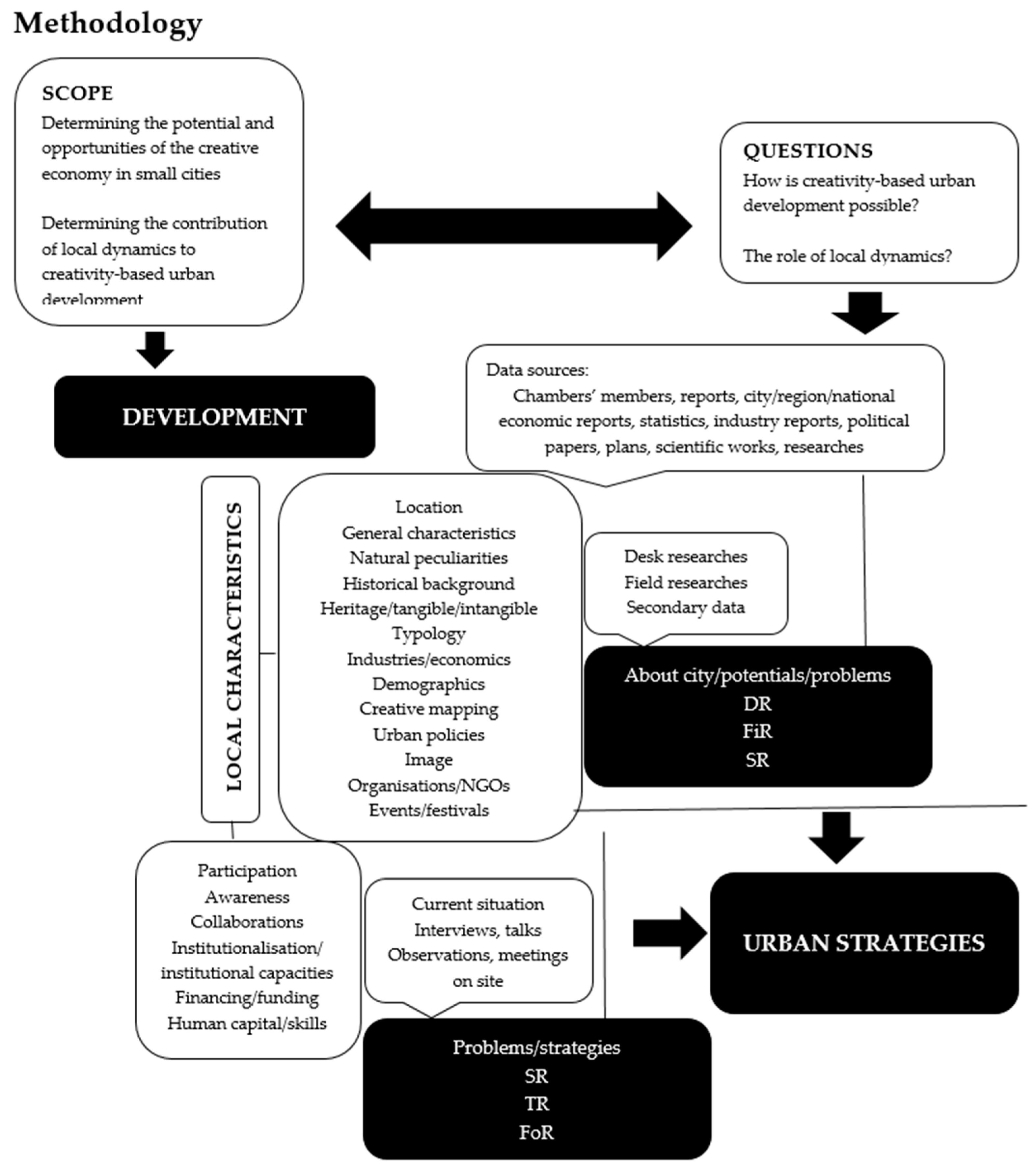 Sustainability 16 00900 g002