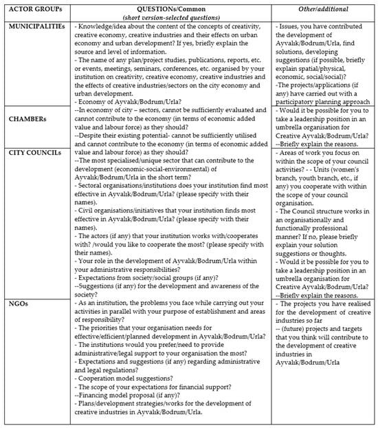 Sustainability 16 00900 g0a2