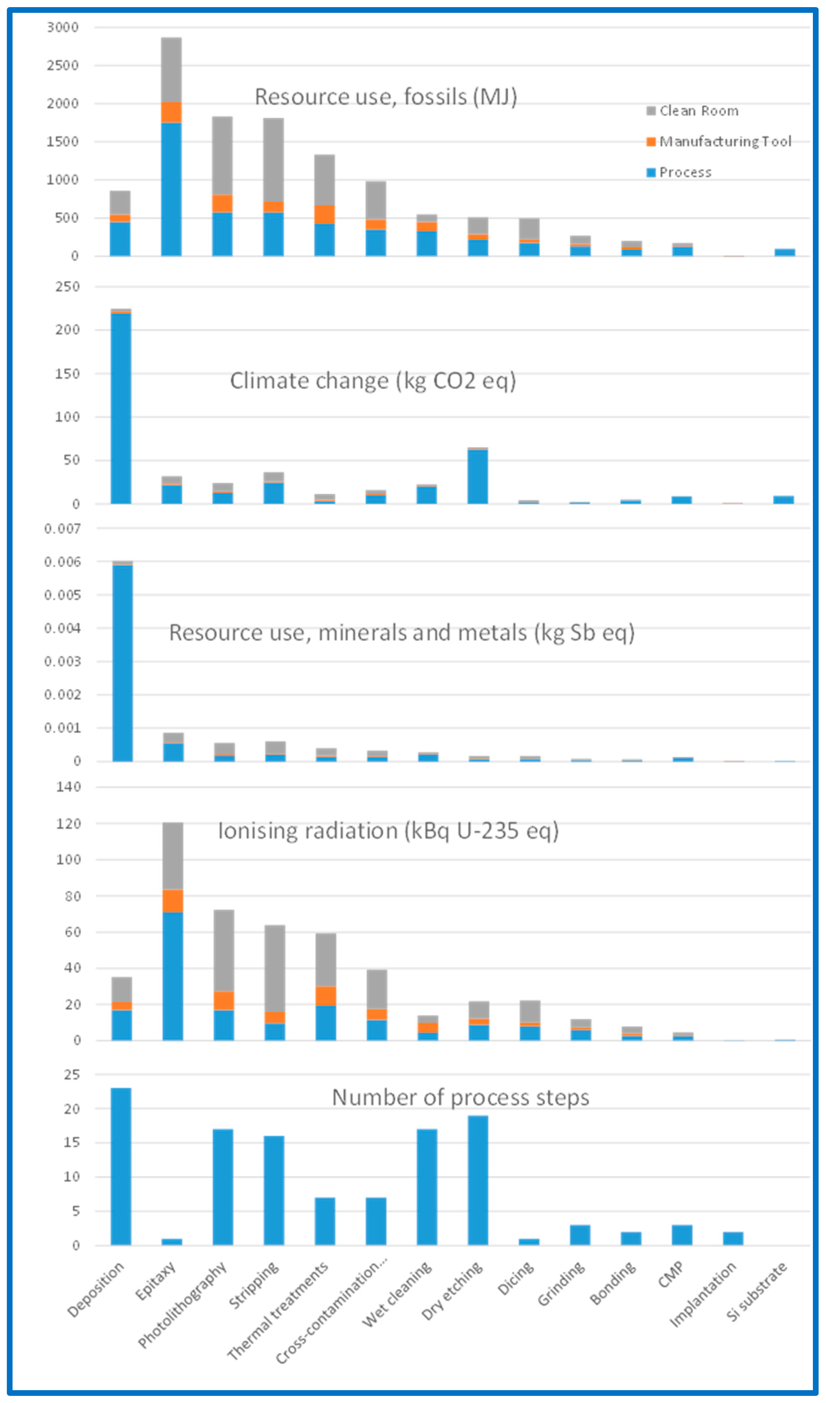 Sustainability 16 00901 g003
