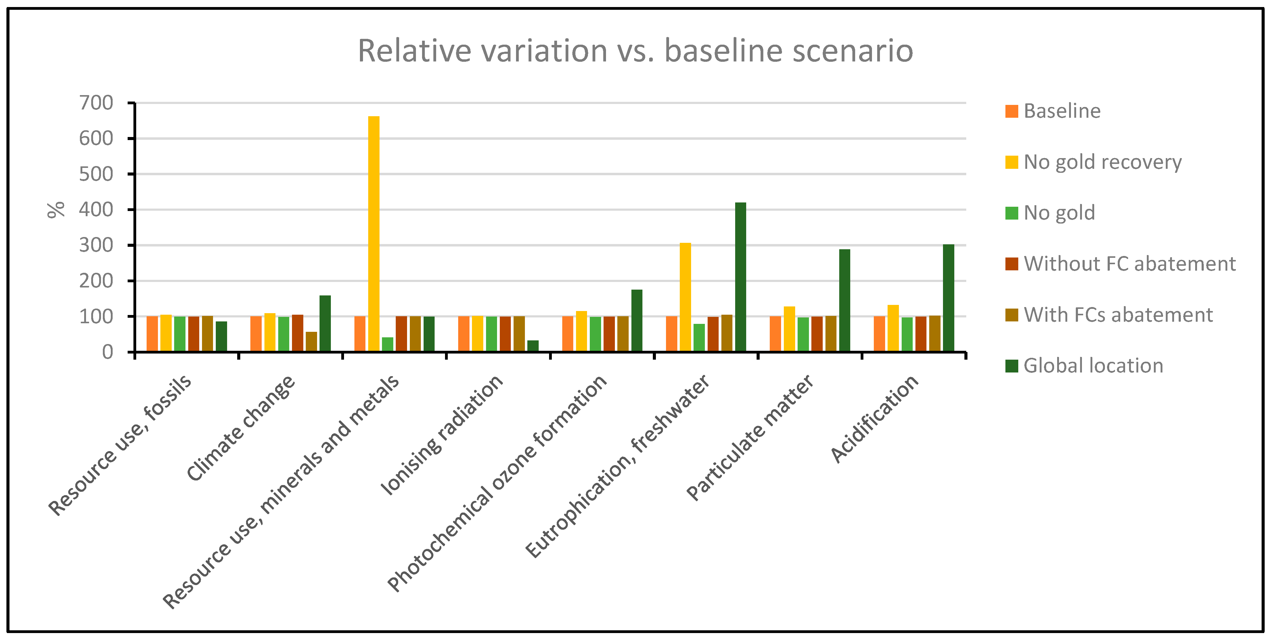 Sustainability 16 00901 g004