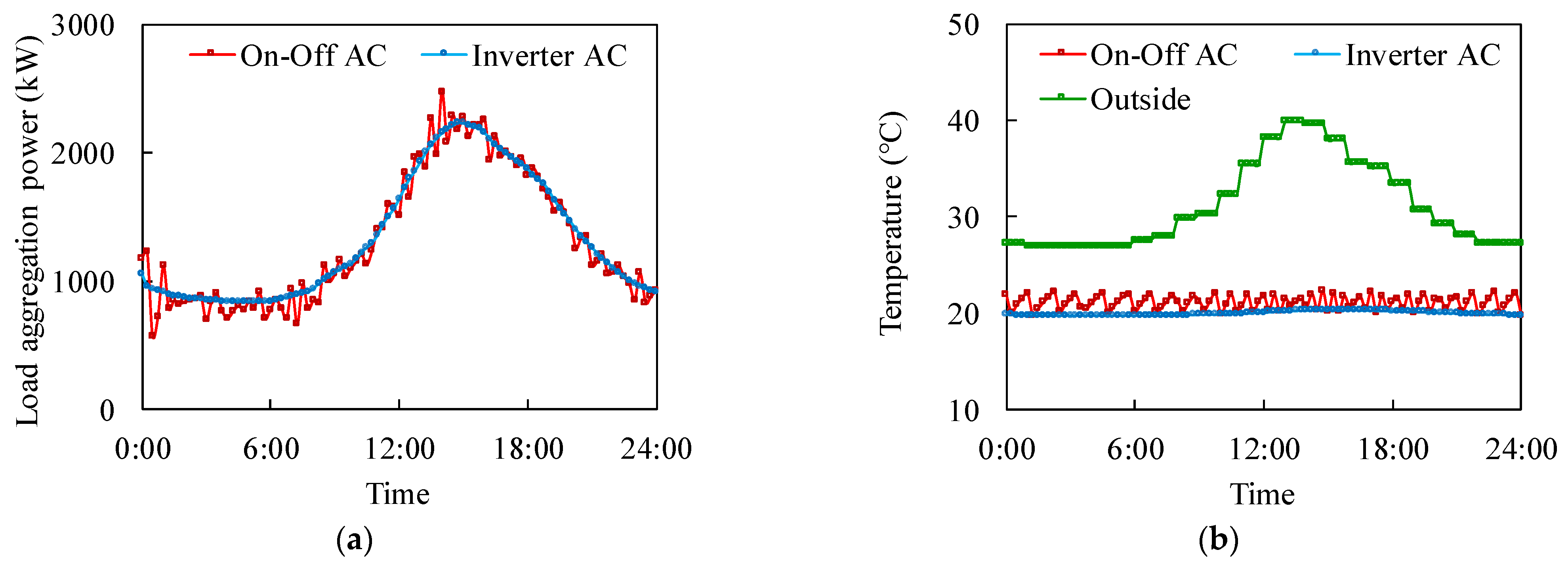 Sustainability 16 00902 g005